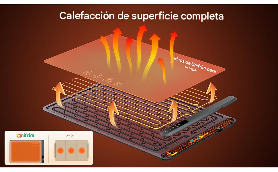 Bandeja Eletrica para Calentar Alimentos